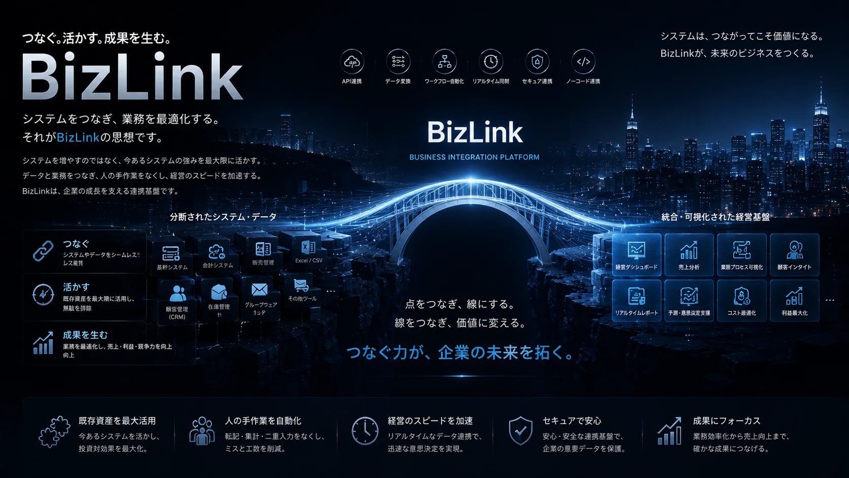 BizLink 連携基盤の概要イメージ