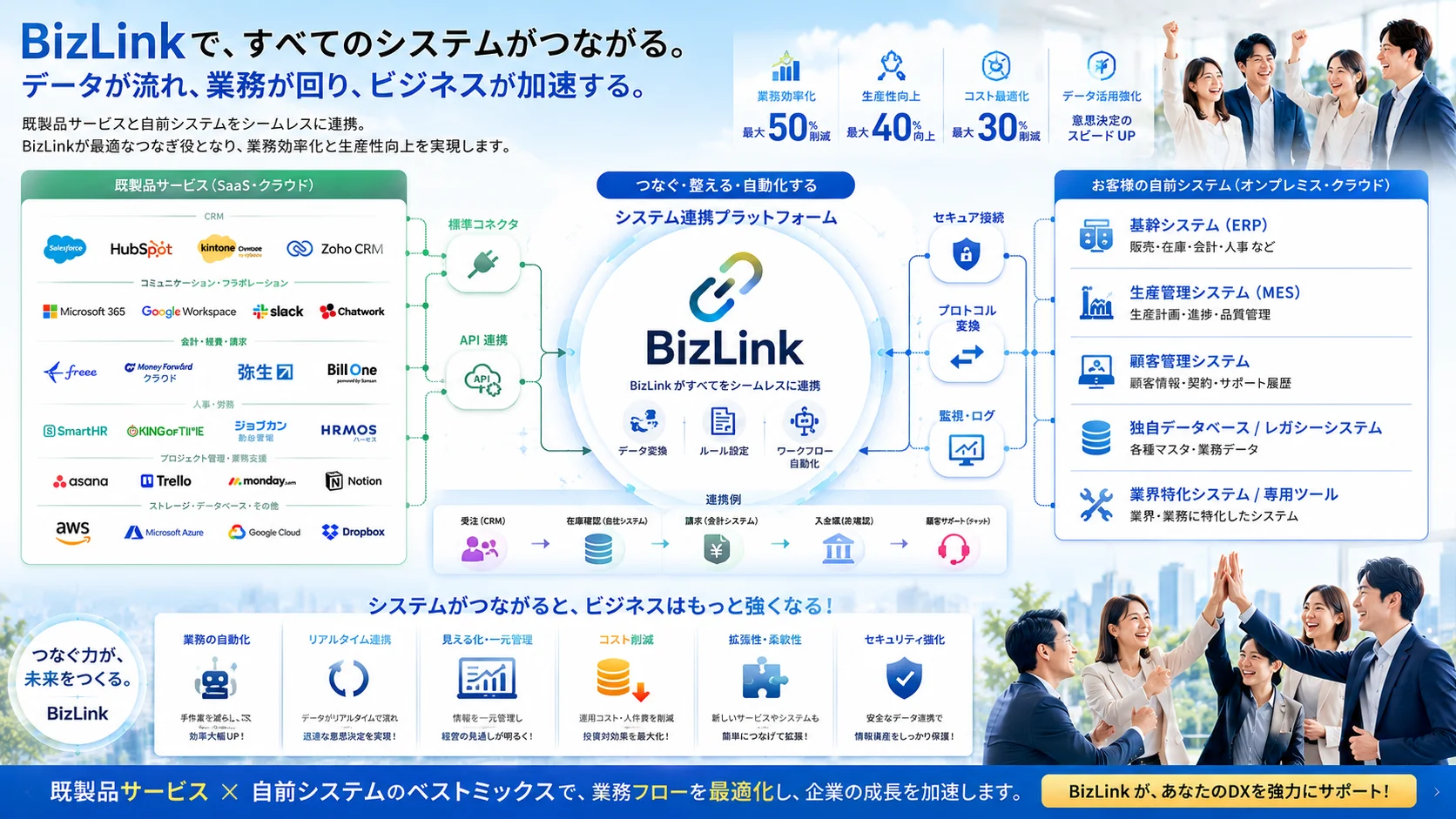 BizLink — 既存システムとクラウドの連携イメージ