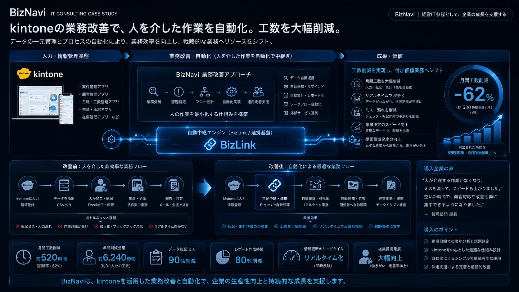 改善事例 — ワークフロー自動化のイメージ