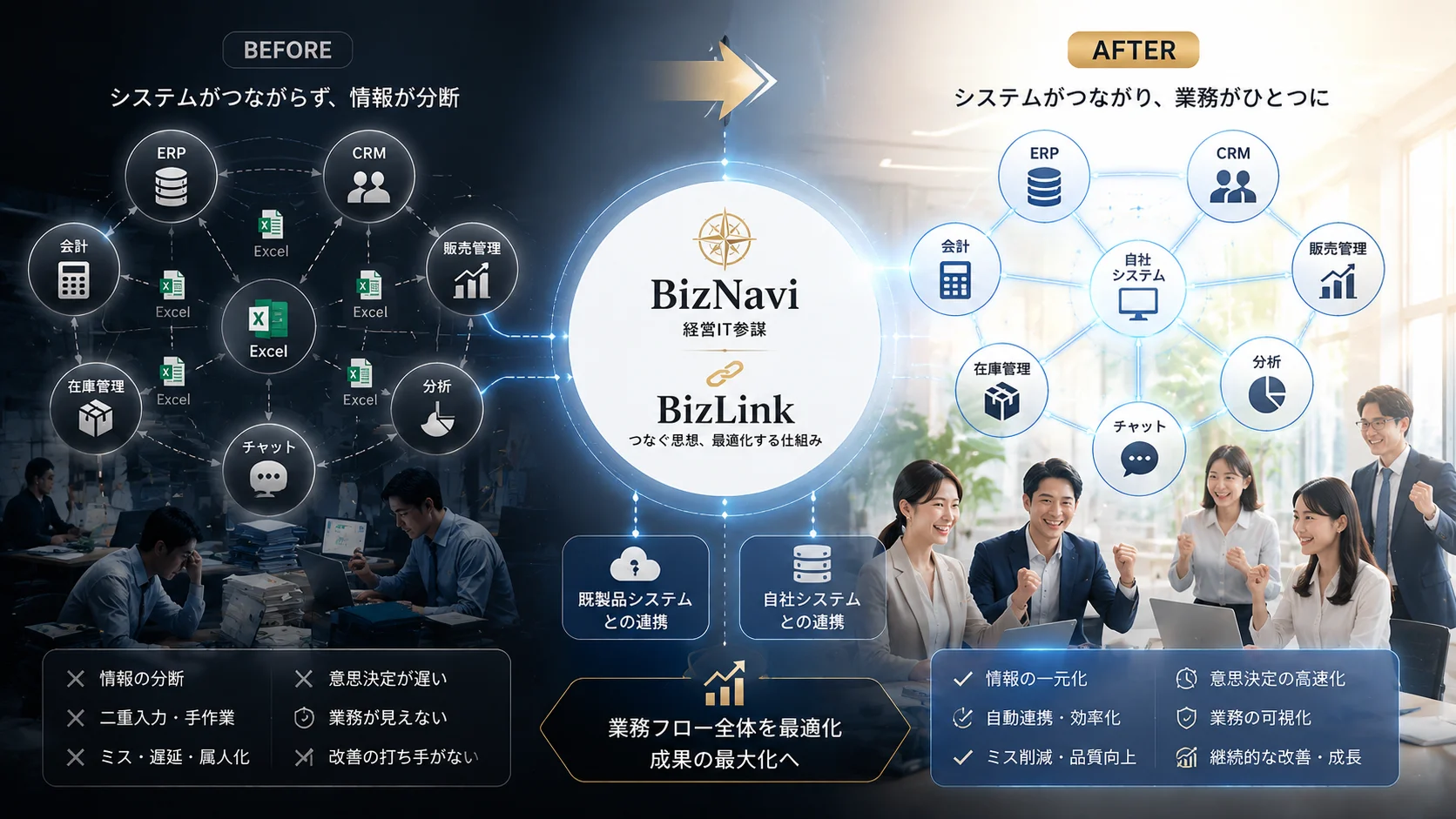 BizNavi — ITコンサル事例のプロモーション画像