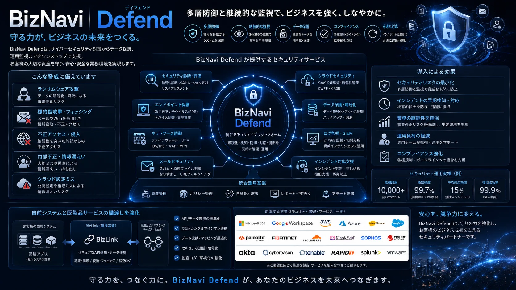 Defend — 定着支援と継続改善のイメージ図