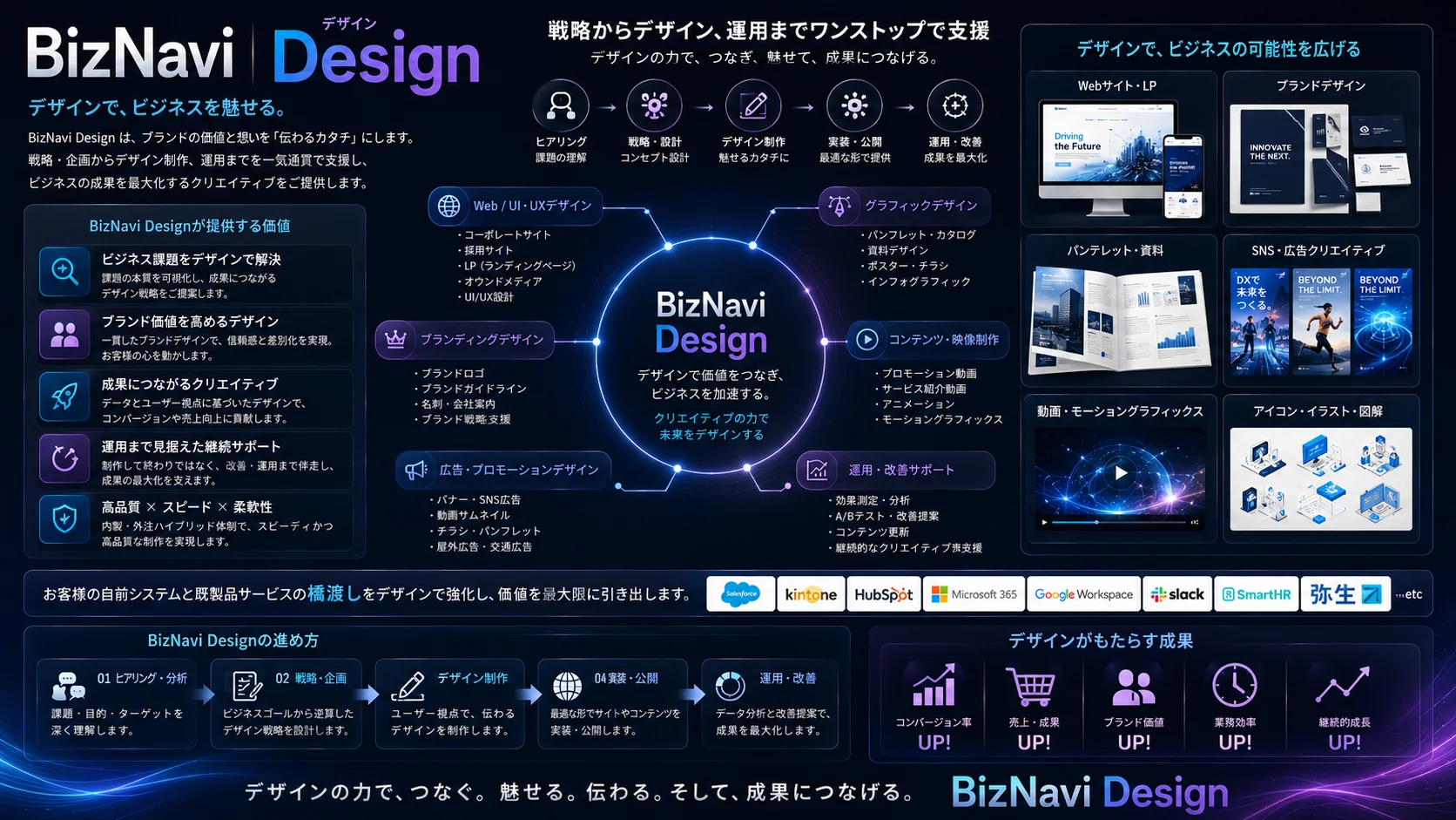 設計とアーキテクチャ策定のイメージ図