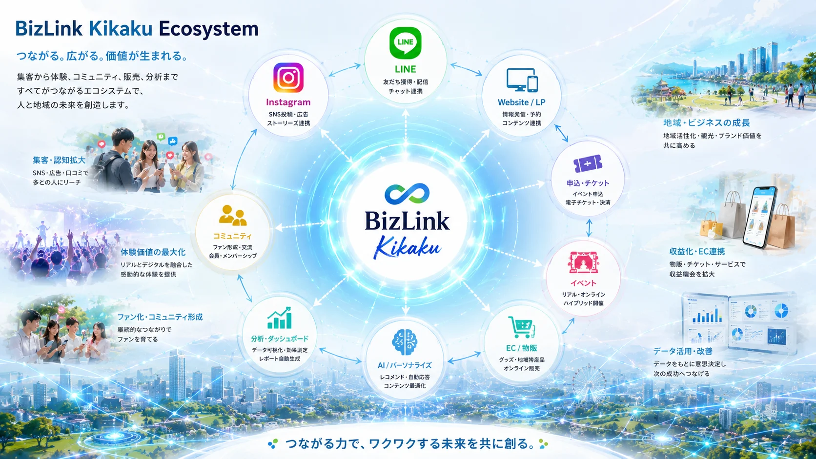 BizLink — 企画・体験・イベントをつなぐエコシステムのイメージ