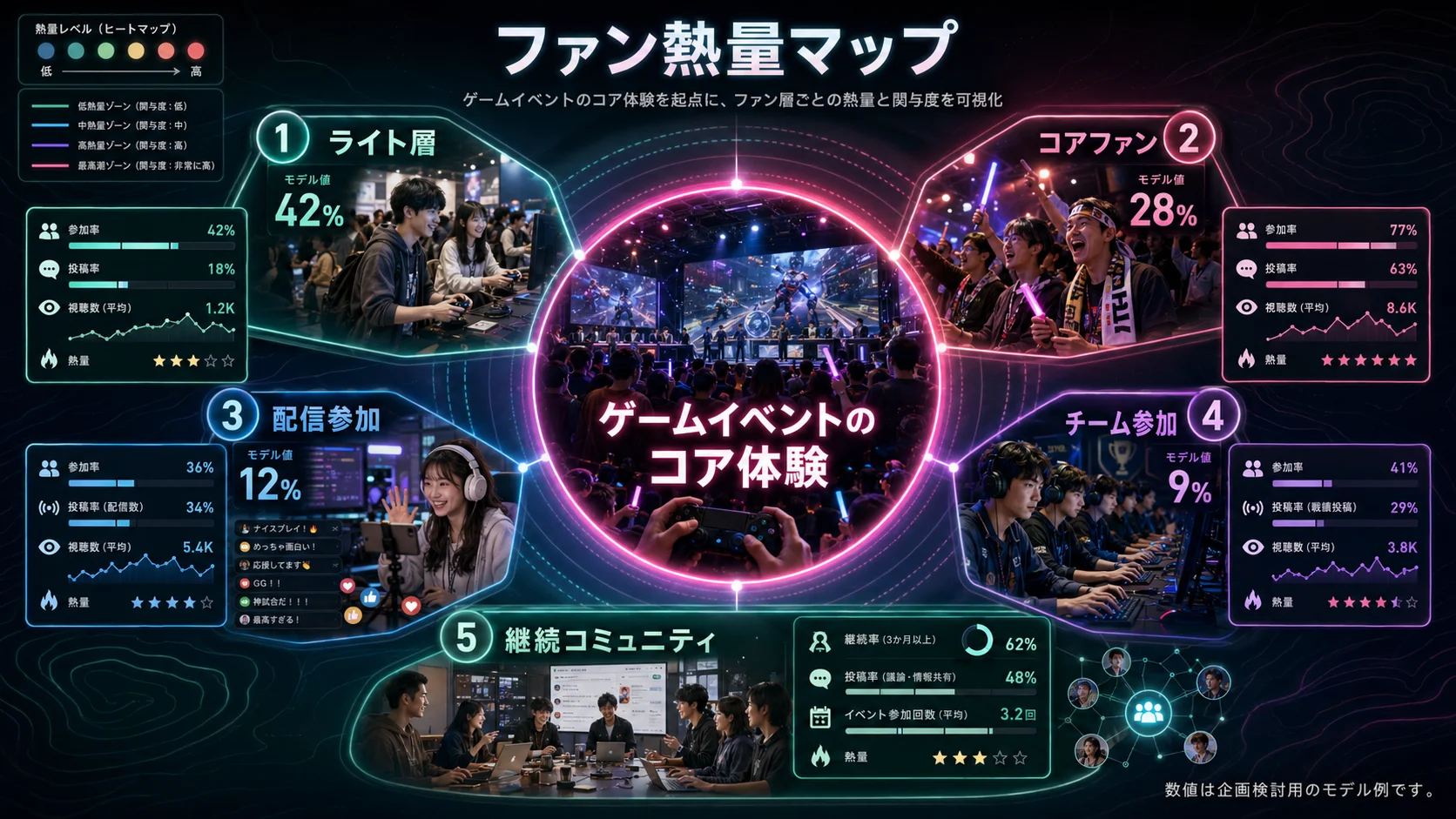 ゲームファンの熱量と参加層を整理するファンマップの図解