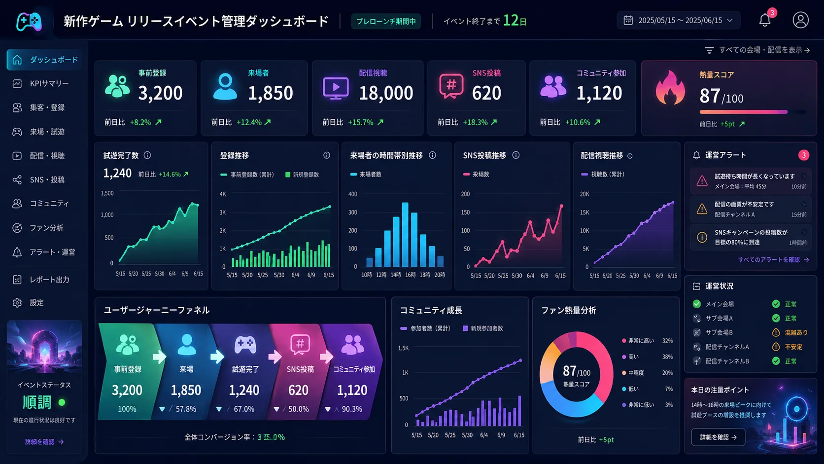 ゲームイベント主催者が登録、試遊、配信、SNS、コミュニティ参加を確認する運営ダッシュボード