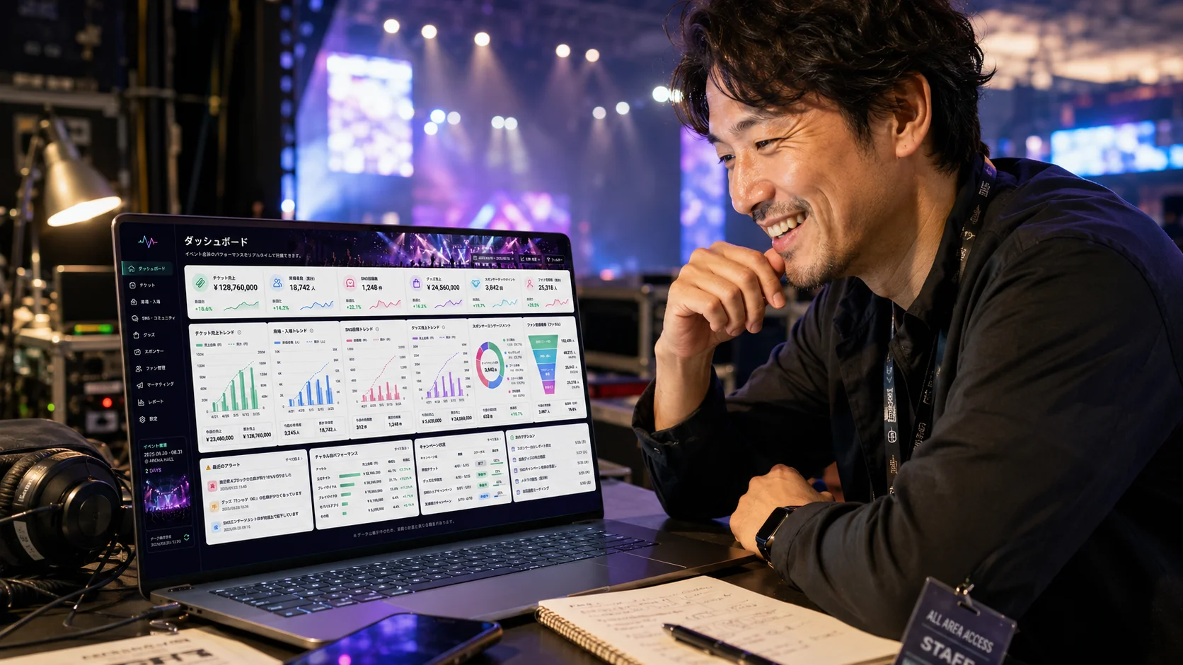 音楽・エンタメイベント主催者が施策別反応と次回開催意向を分析する運営ダッシュボード