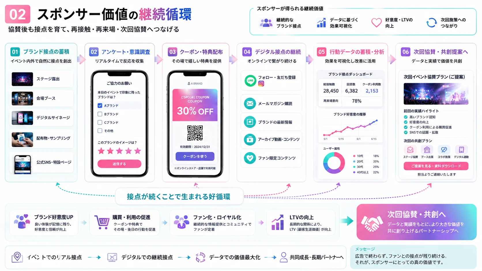 音楽・エンタメイベントの協賛効果とブランド露出を可視化する協賛価値モデル