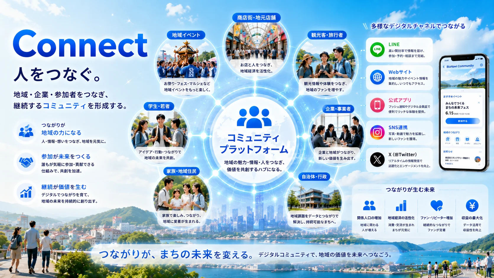 Connect — 地域・コミュニティ連携のイメージ図