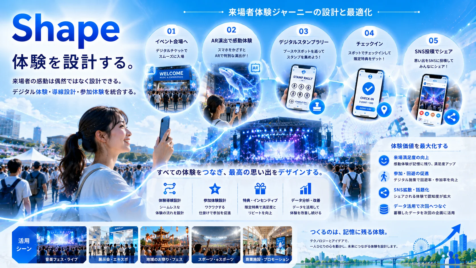 Shape — 体験設計と参加型 UI のイメージ図