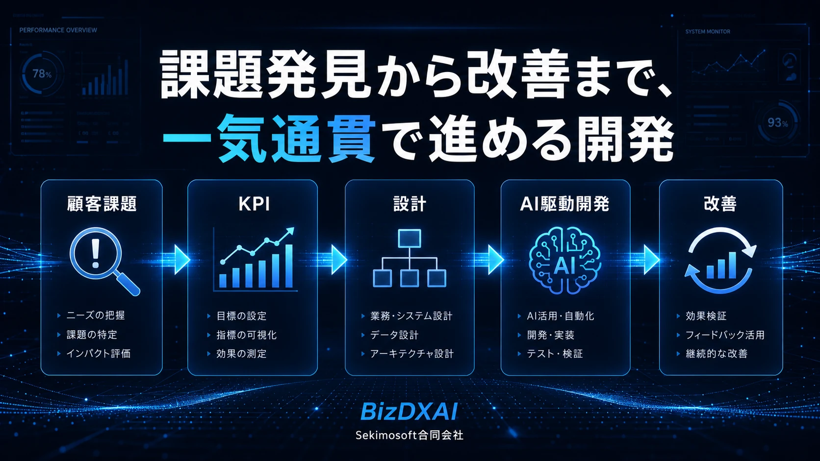 顧客課題からKPI設計、システム設計、AI駆動開発、改善までを一気通貫で進めるBizDXAIの開発アプローチ