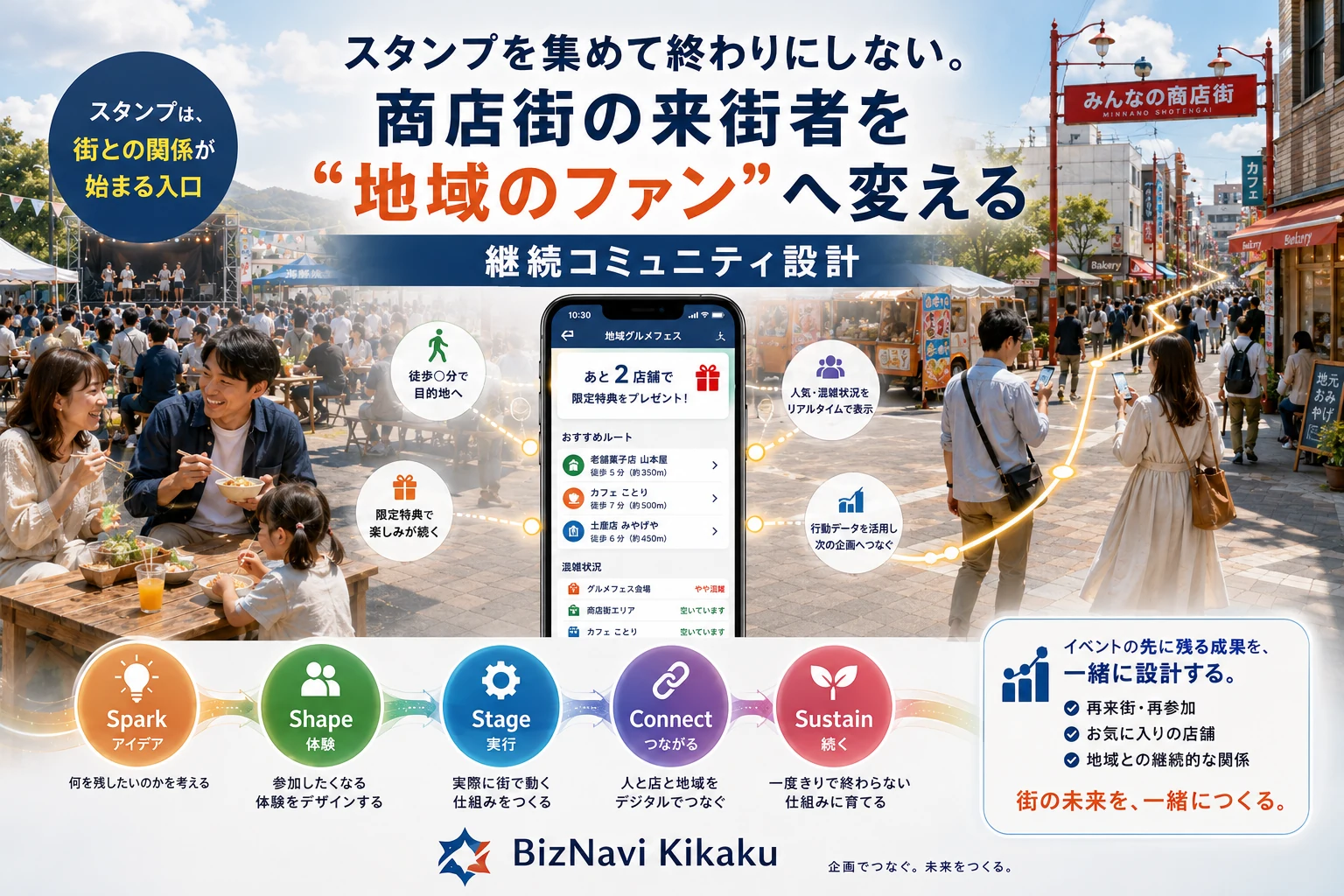 商店街のスタンプラリーを一過性で終わらせず、来街者を地域のファンへ育てる継続コミュニティ設計のイメージ
