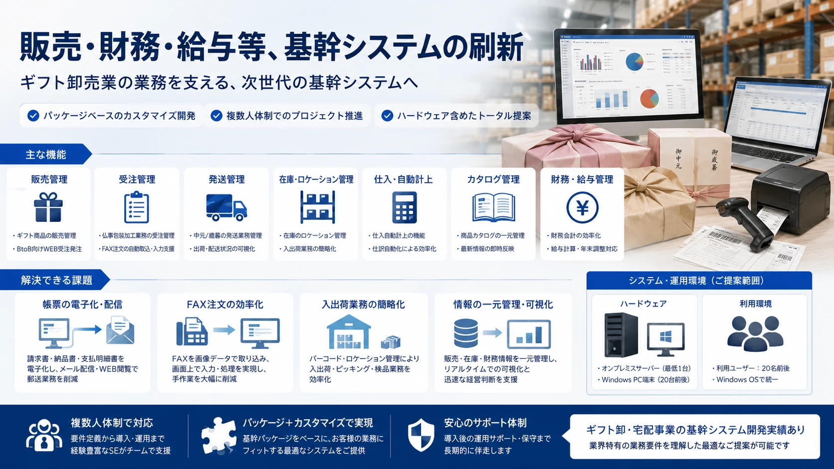 販売・財務・給与などの基幹システム刷新に向け、ギフト卸売業の販売管理、受注管理、発送管理、在庫ロケーション管理、FAX注文効率化、帳票電子化、ハードウェア更新を整理した開発資料イメージ