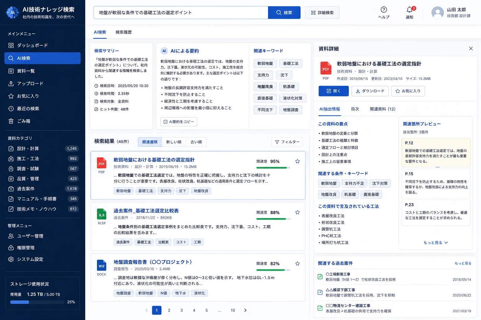 社内の技術資料をAIで横断検索するナレッジ検索システム画面。質問内容に関連するPDF、Excel、Word資料を検索し、AI要約、関連キーワード、参照箇所、過去案件を表示している。
