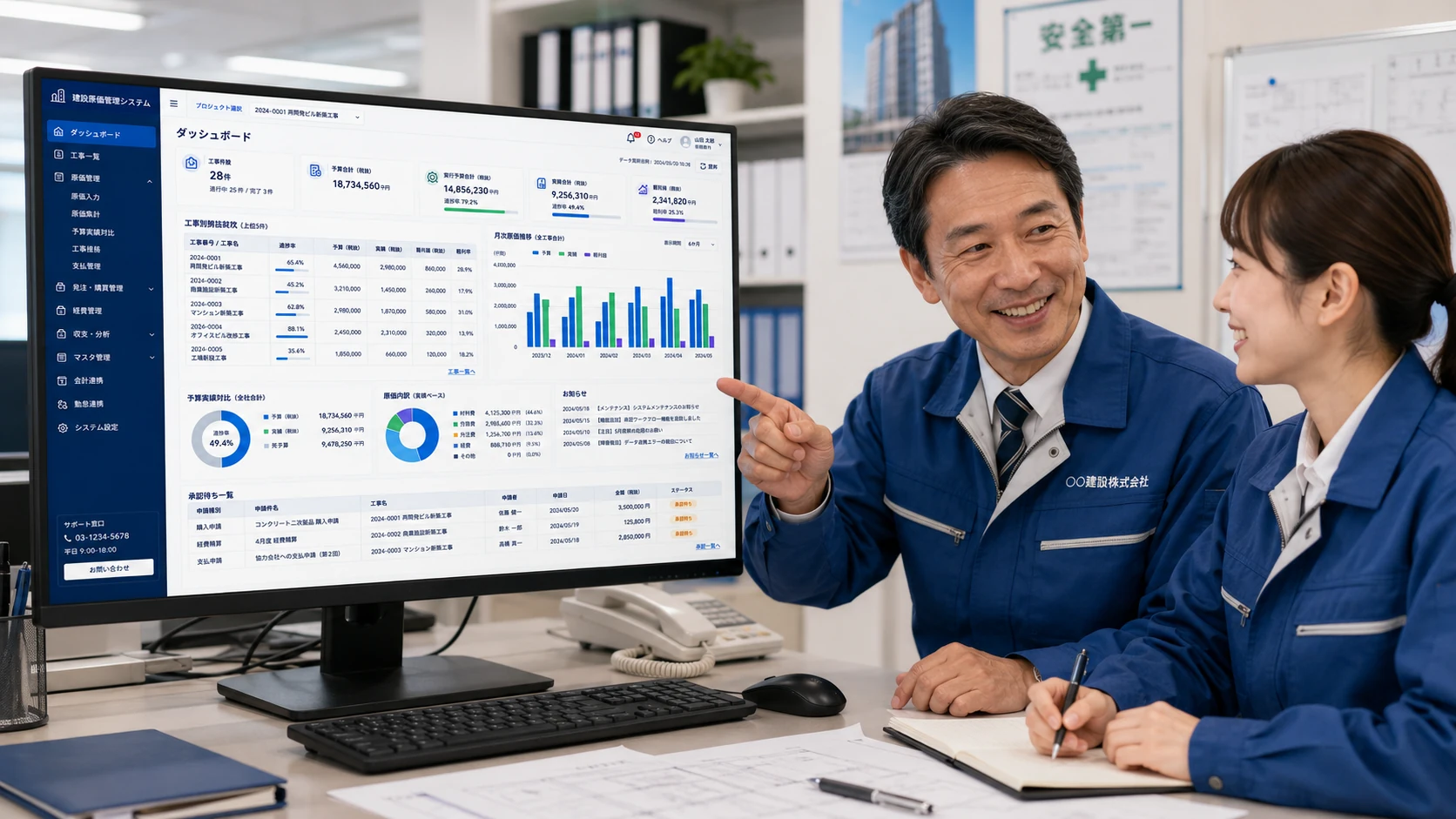 建設業向け原価管理システムのダッシュボードを見ながら、現場担当者が工事別の予算・実績・粗利益や原価推移を確認している様子。