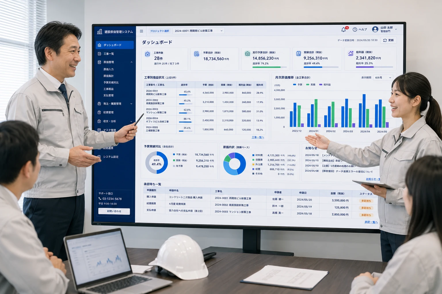 建設業向け原価管理システムのダッシュボードを大型画面に表示し、現場担当者と管理部門が工事別の予算・実績・粗利益を確認している様子。