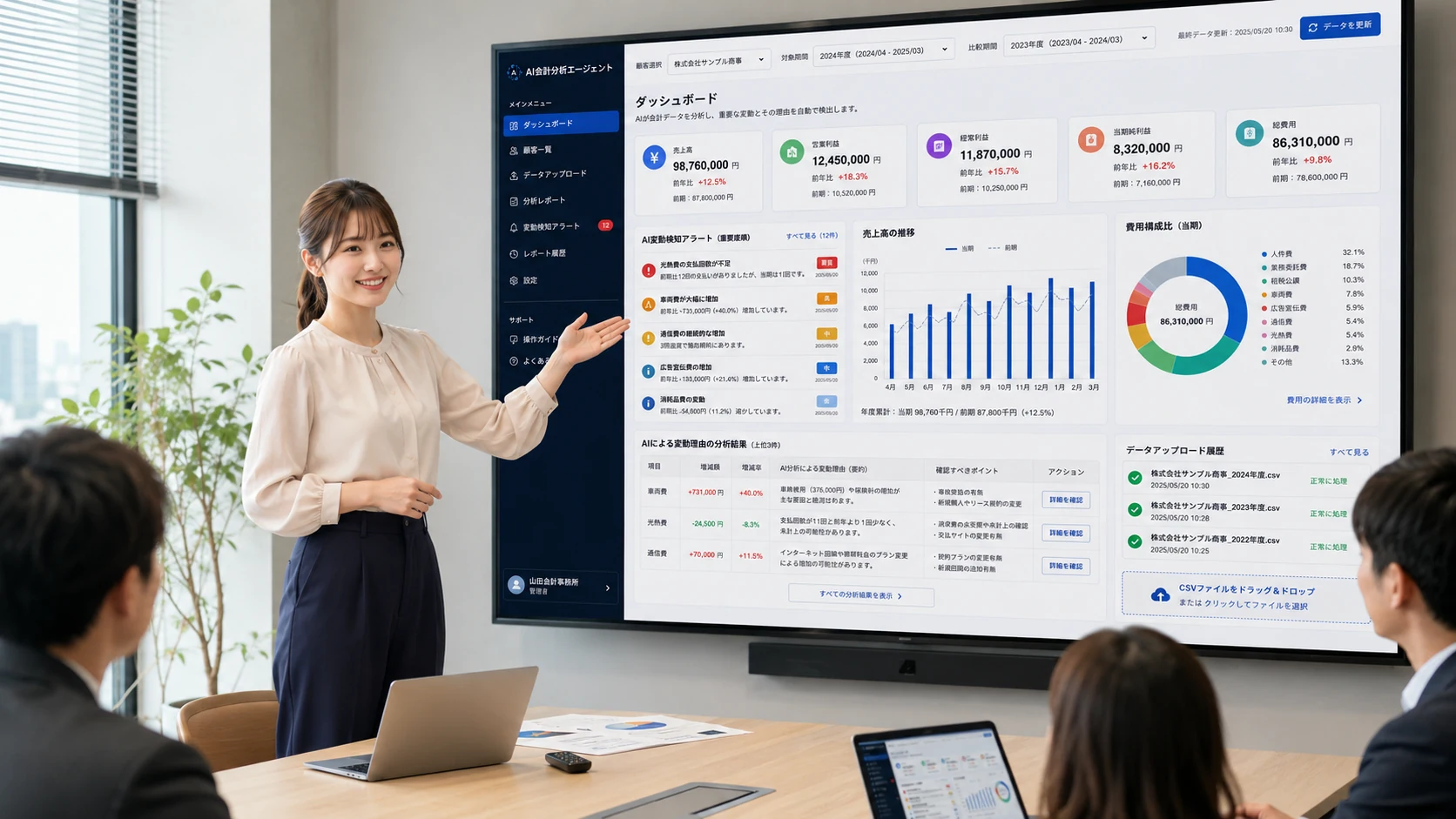 AIによる会計データ分析ダッシュボードを大型画面に表示し、担当者がチームへ分析結果を説明している様子。