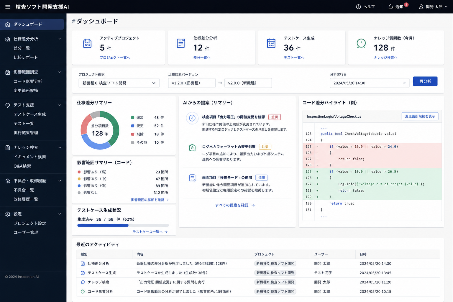 検査用ソフトウェア開発支援AIのダッシュボード画面。仕様差分分析、コード影響範囲調査、テストケース生成、社内ナレッジ検索、不具合・改修履歴を一元管理するUI。