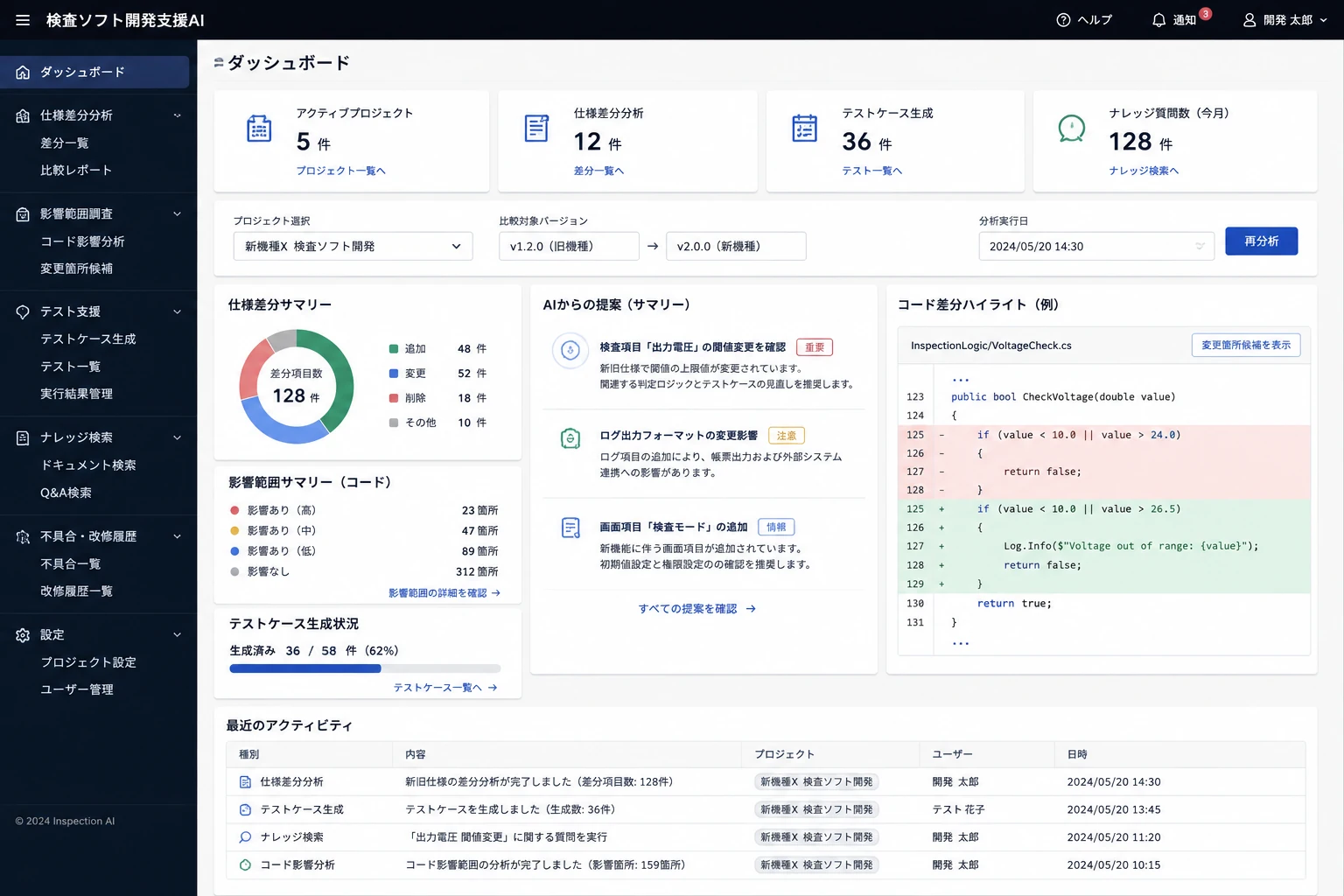 検査用ソフトウェア開発支援AIのダッシュボード画面。仕様差分分析、コード影響範囲調査、テストケース生成、社内ナレッジ検索、不具合・改修履歴を一元管理するUI。