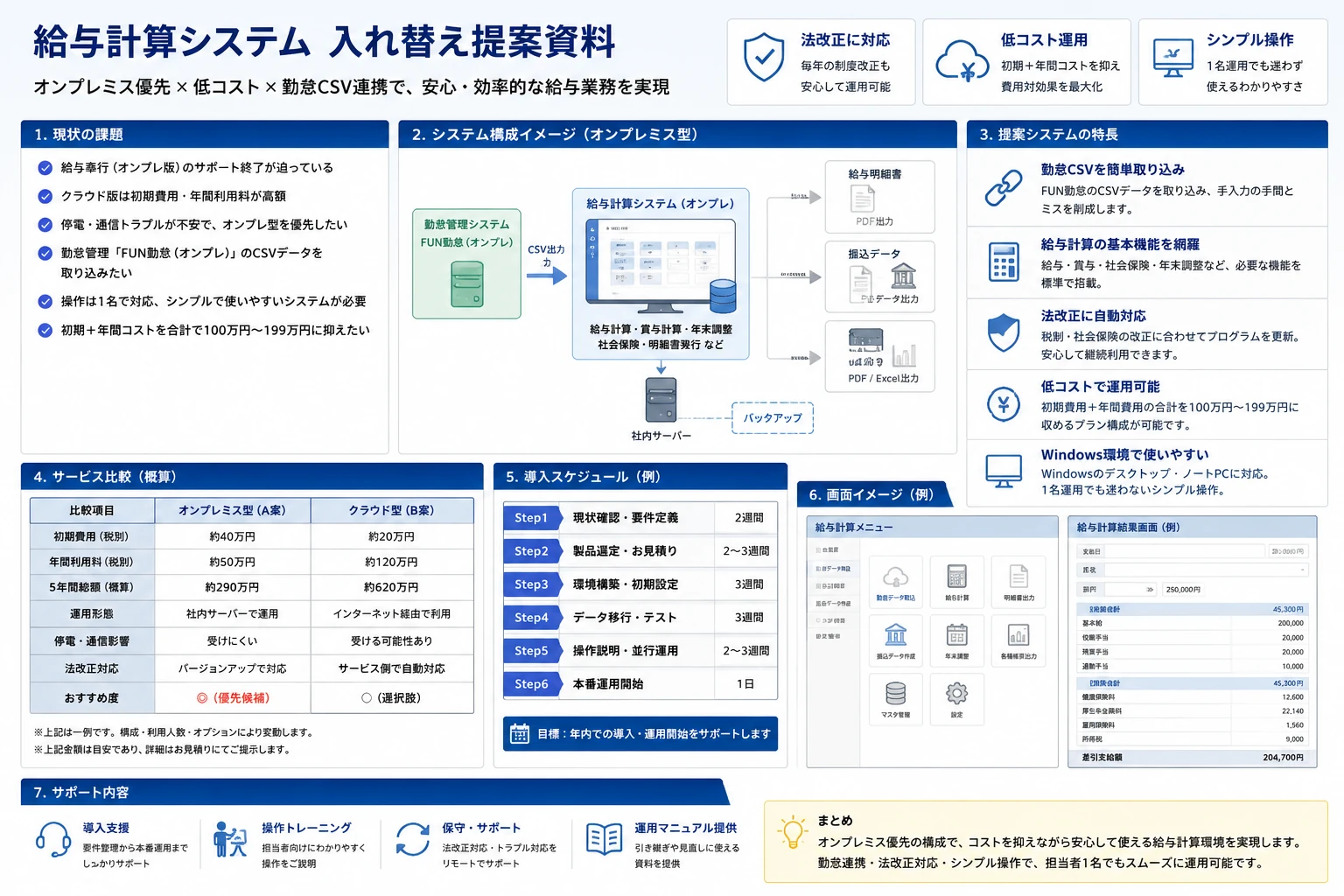 給与計算システムで勤怠CSVを取り込み、社員一覧・給与計算サマリー・処理カレンダーを確認している管理画面