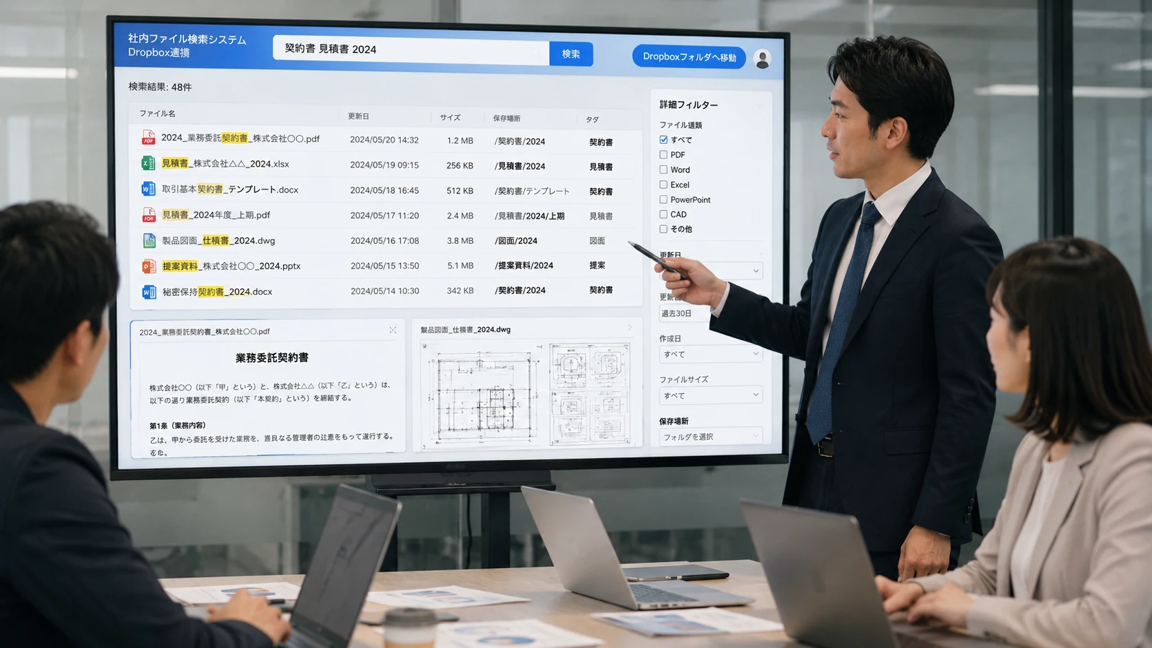 Dropbox連携の社内ファイル検索システムを会議室で説明している様子。検索結果一覧、詳細フィルター、PDFや図面プレビューを大型モニターに表示し、業務資料を横断検索している画面イメージ。