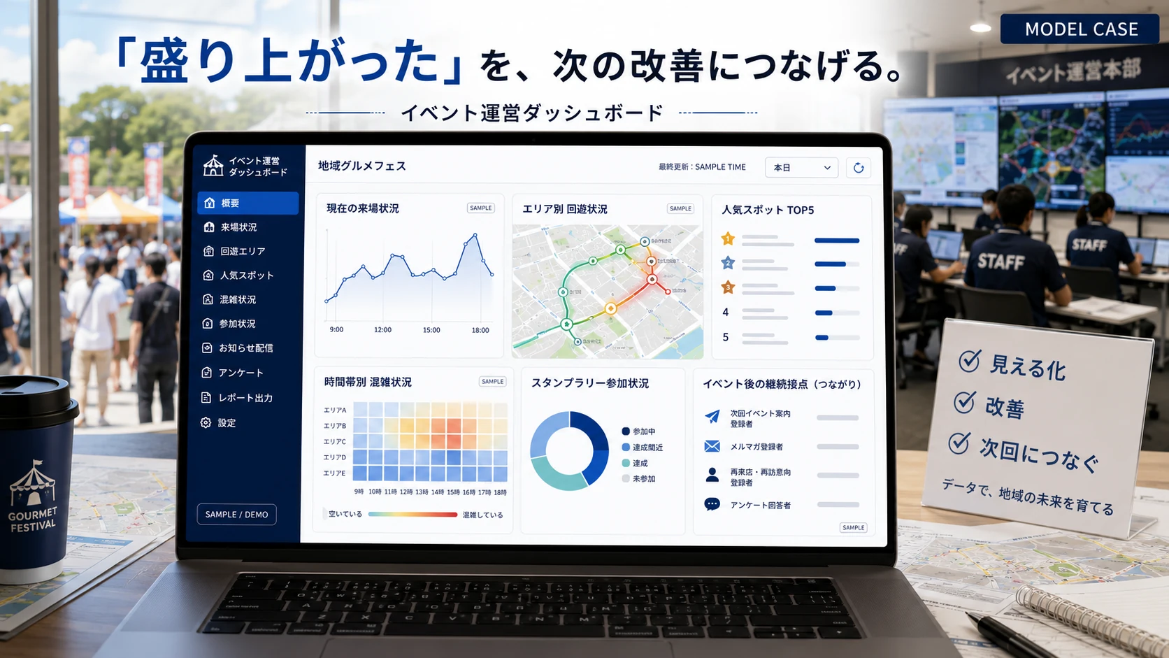 地域グルメフェスの来場状況、エリア別回遊、人気スポット、時間帯別混雑、スタンプラリー参加状況、イベント後の継続接点を可視化する運営ダッシュボードのイメージ