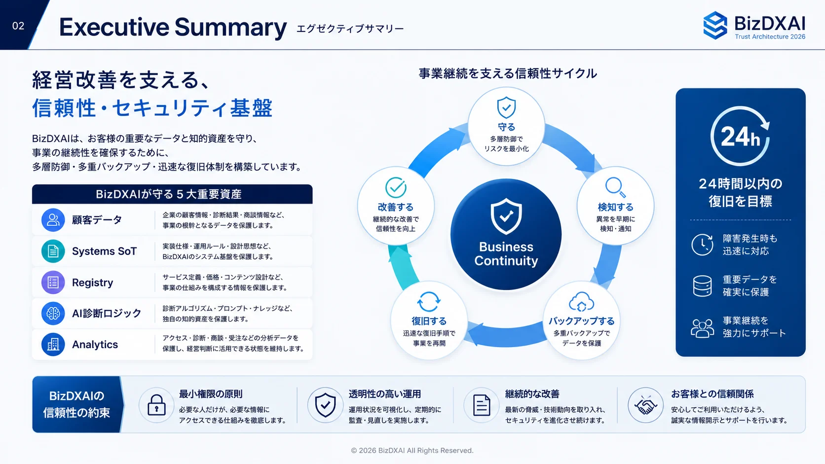 Trust Architecture 全体像 — 2/24