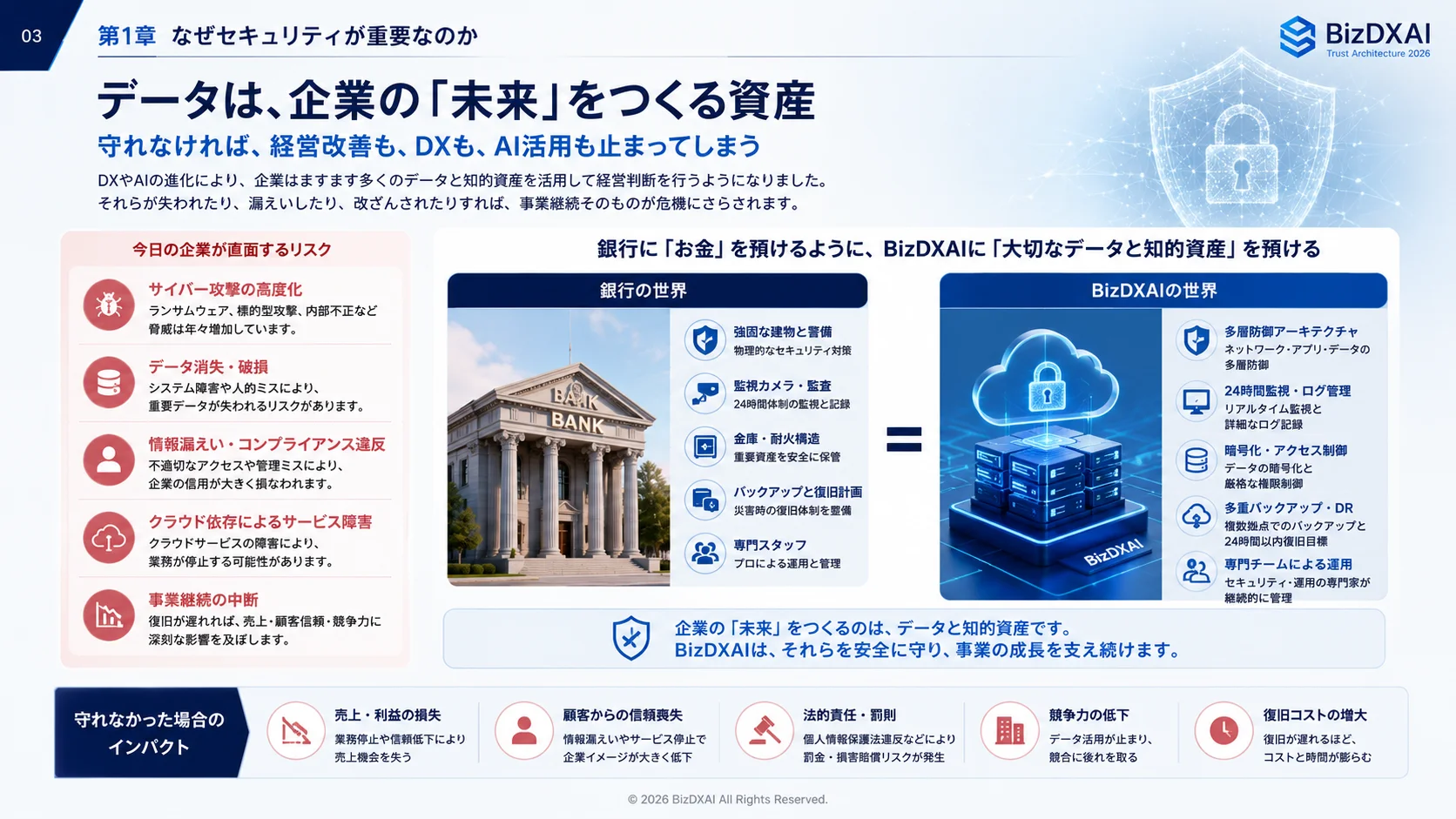 BizDXAIが守る5大資産 — 3/24