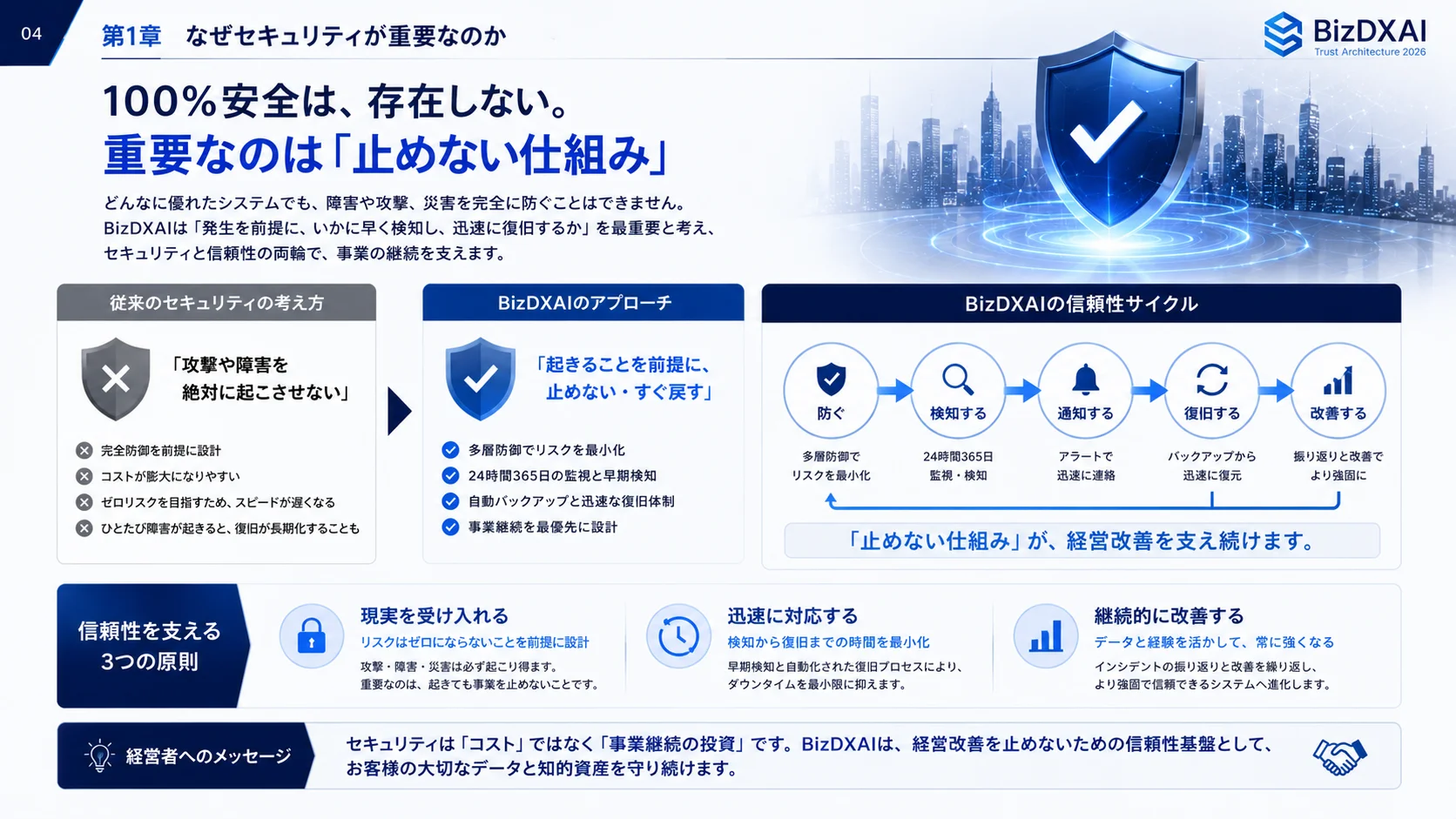 顧客データの保護 — 4/24
