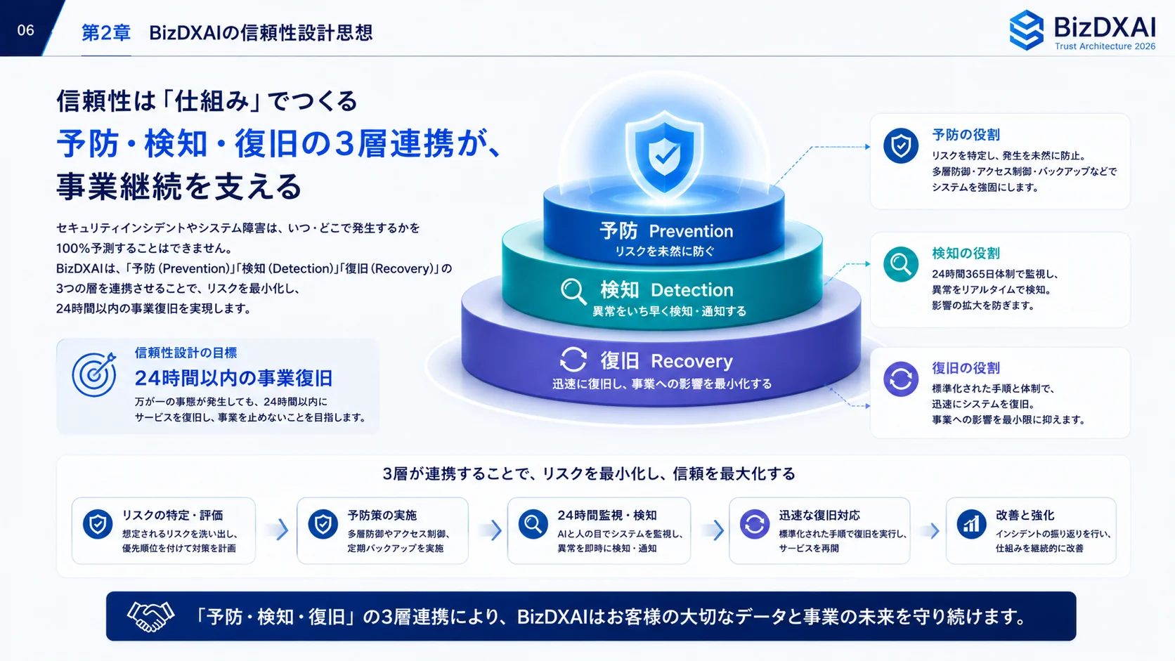 サービス設定・公開コンテンツ — 6/24