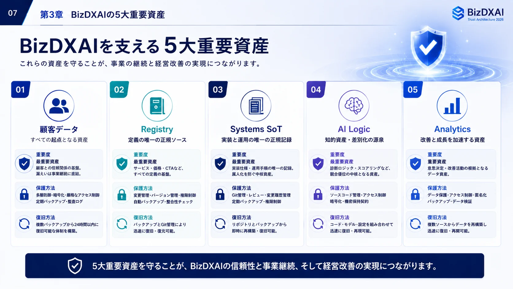 AI診断・相談データ — 7/24