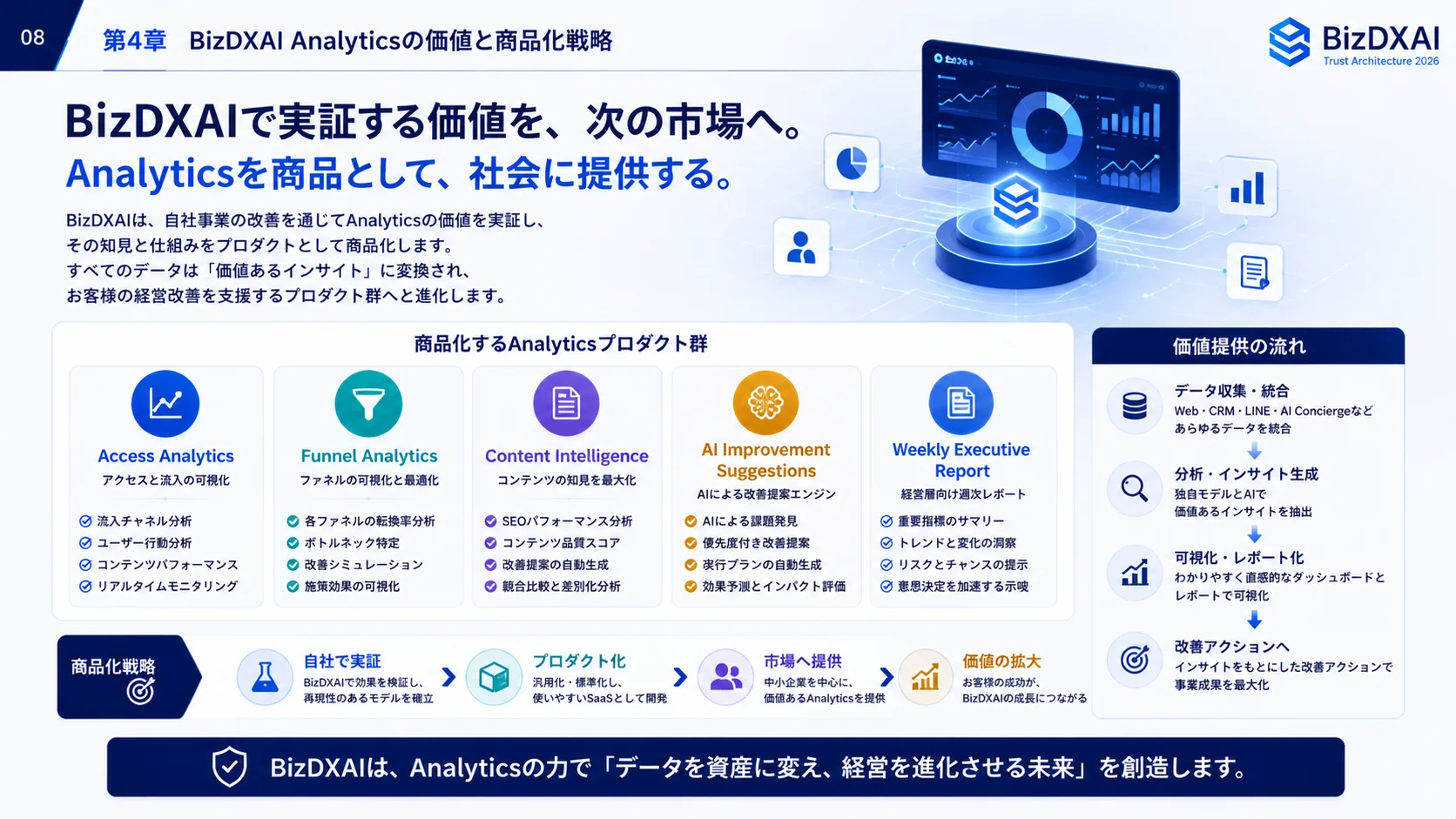 分析・改善指標 — 8/24