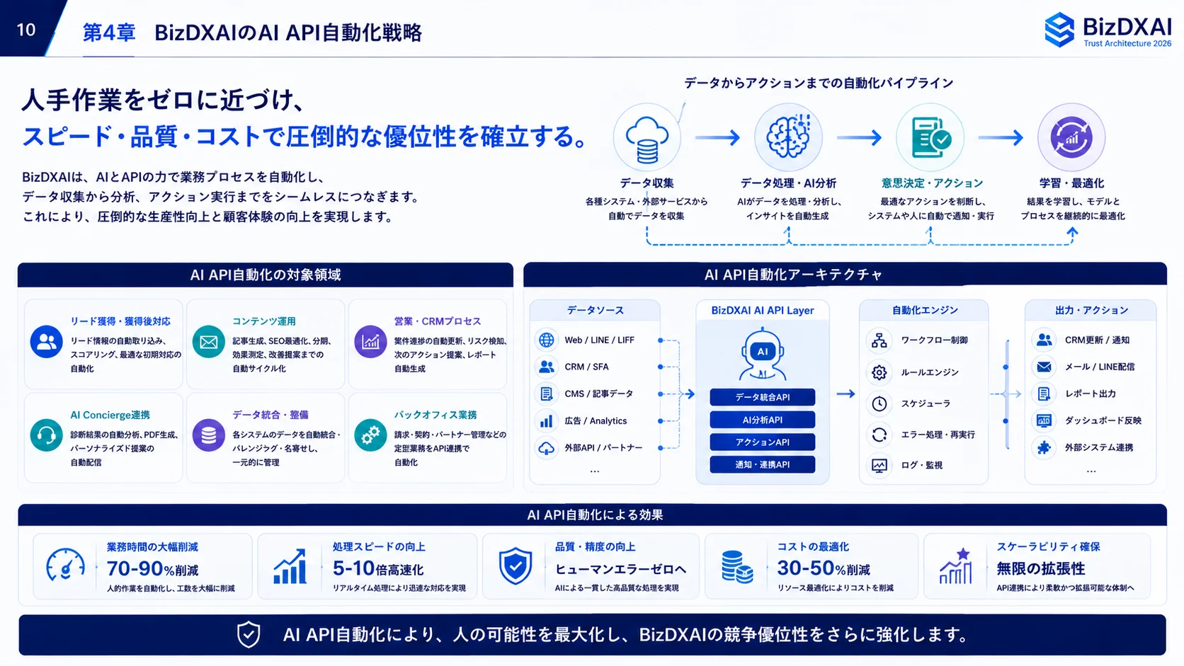 Prevention — 予防 — 10/24