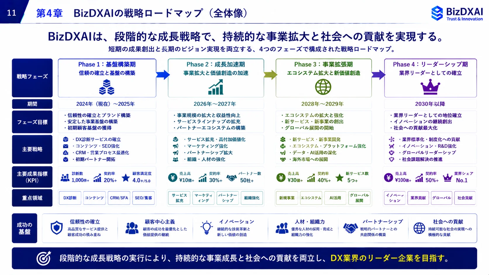 Detection — 検知 — 11/24