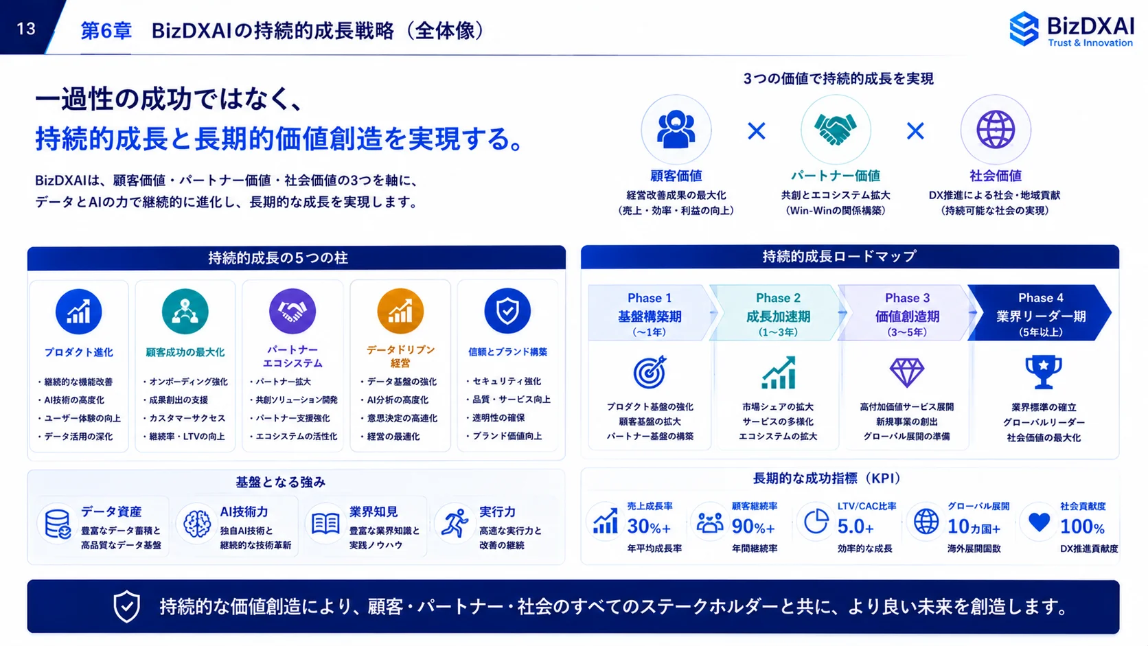 バックアップ方針 — 13/24
