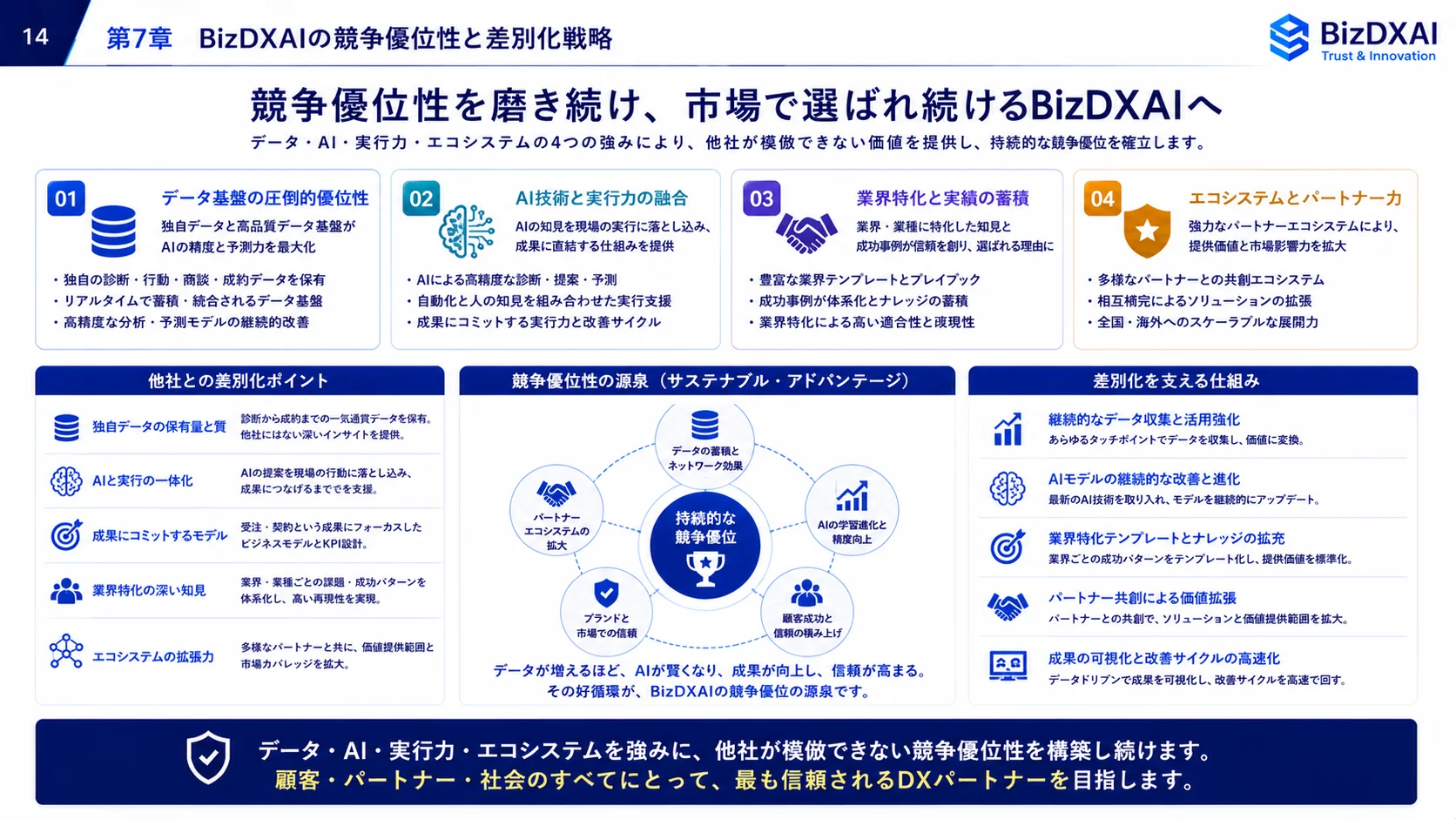 GitHub バックアップ — 14/24
