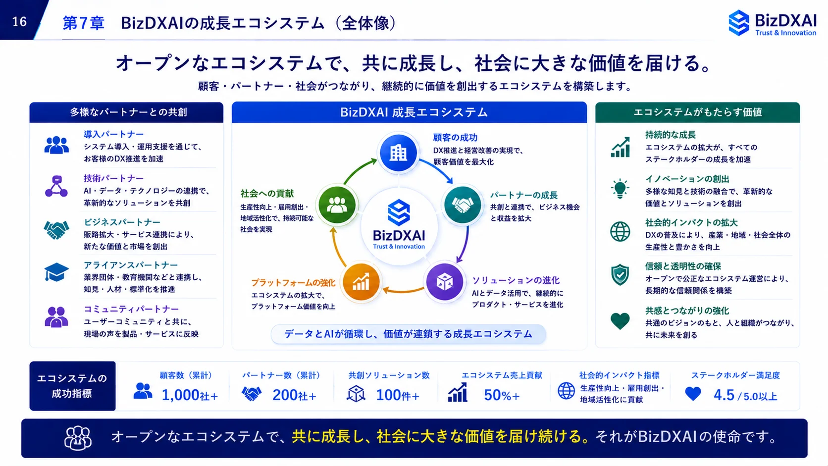 ドキュメントバックアップ — 16/24