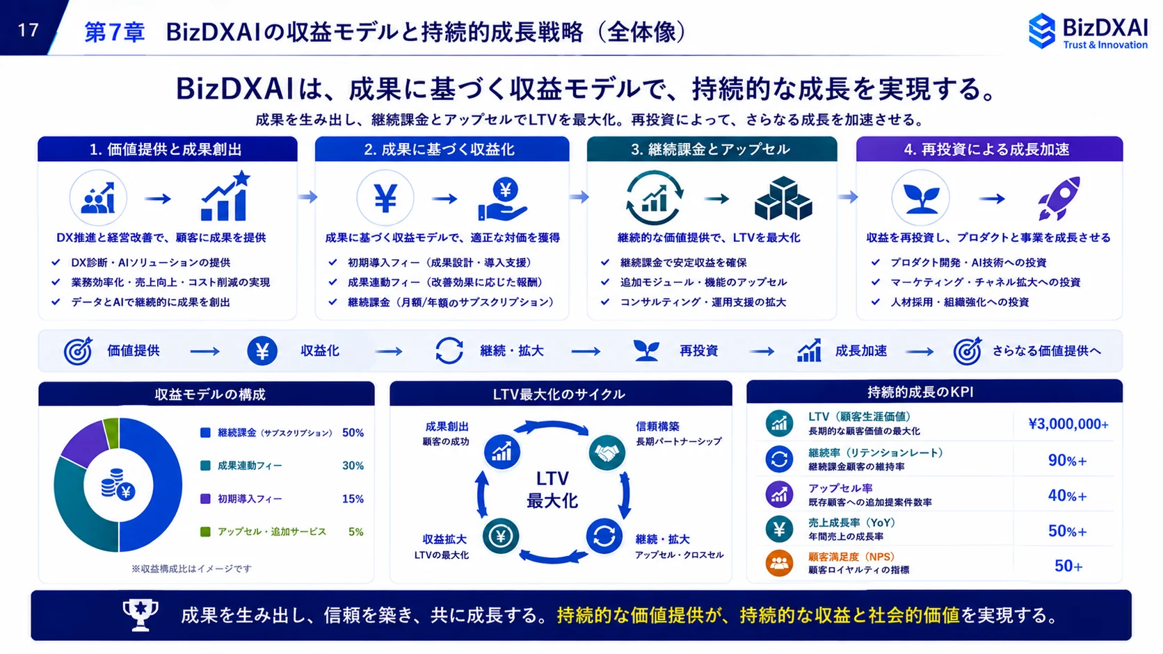 災害復旧（DR） — 17/24