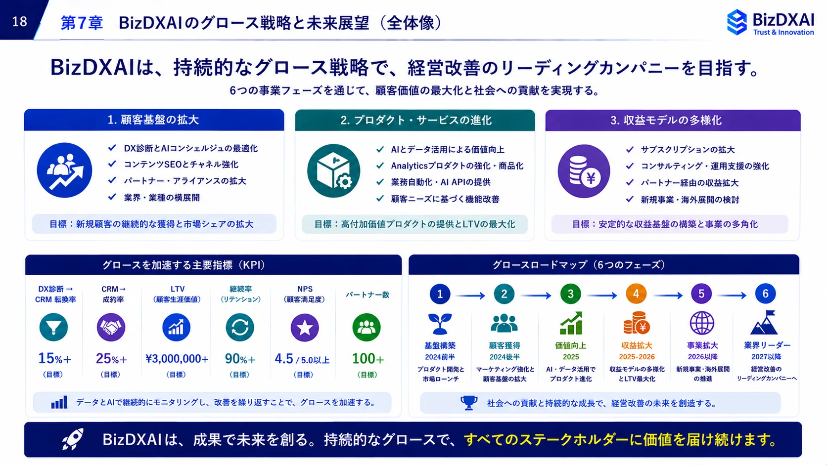 事業継続（BC） — 18/24
