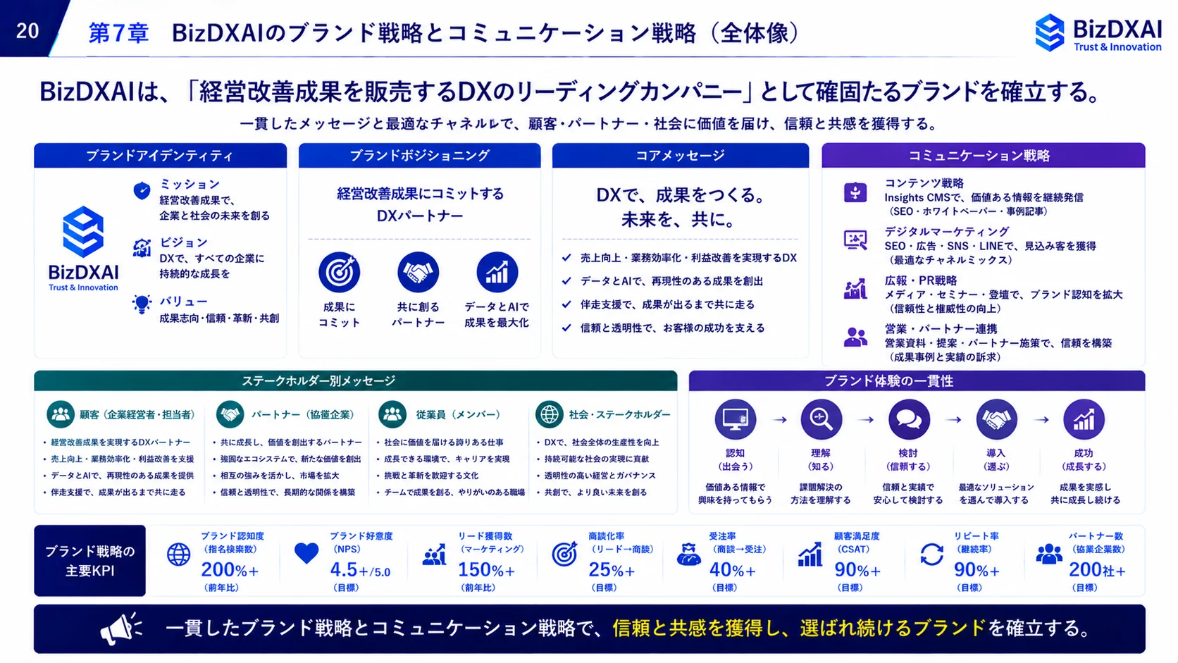 24時間以内復旧目標 — 20/24