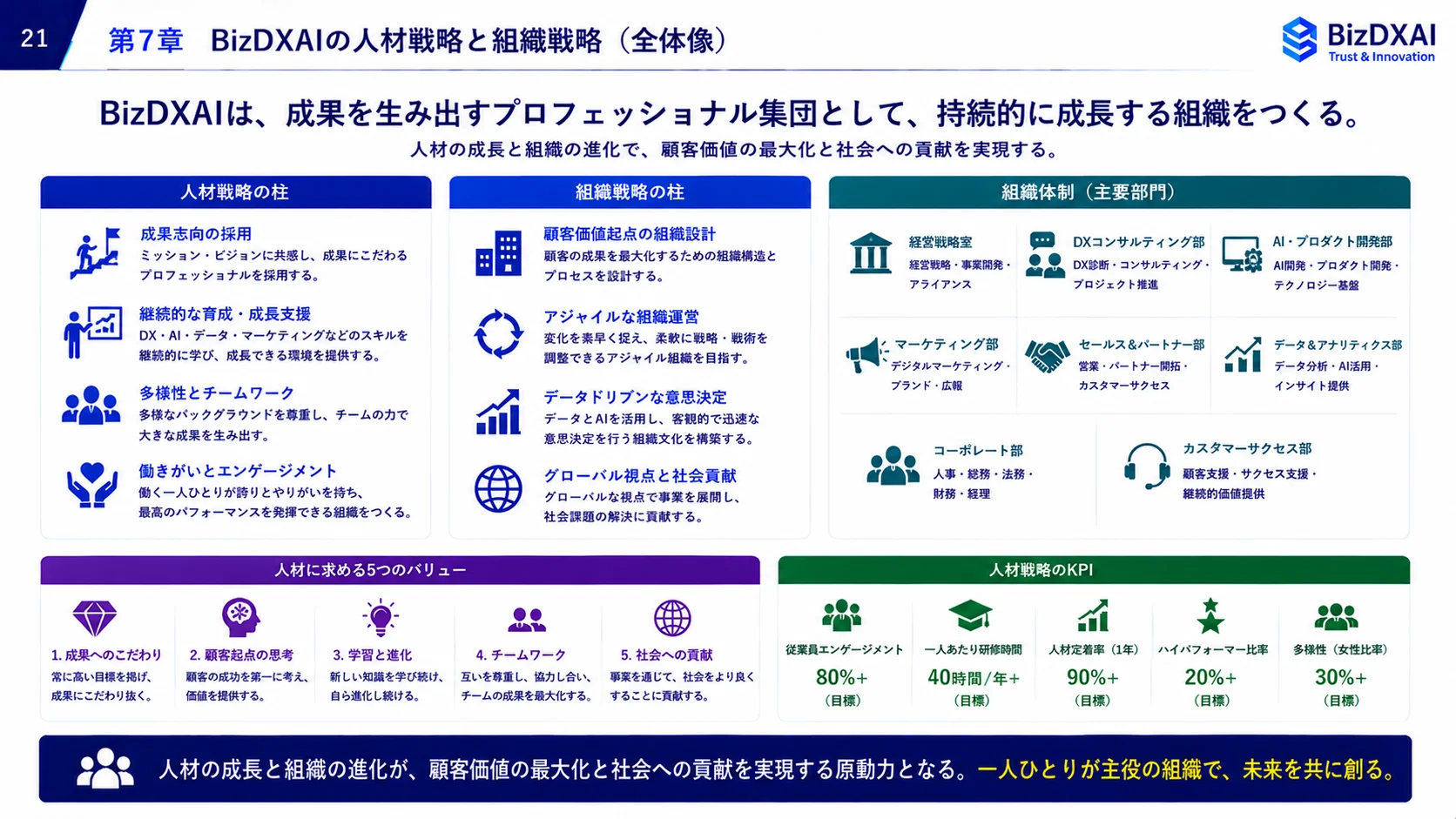 運用モデル — 21/24