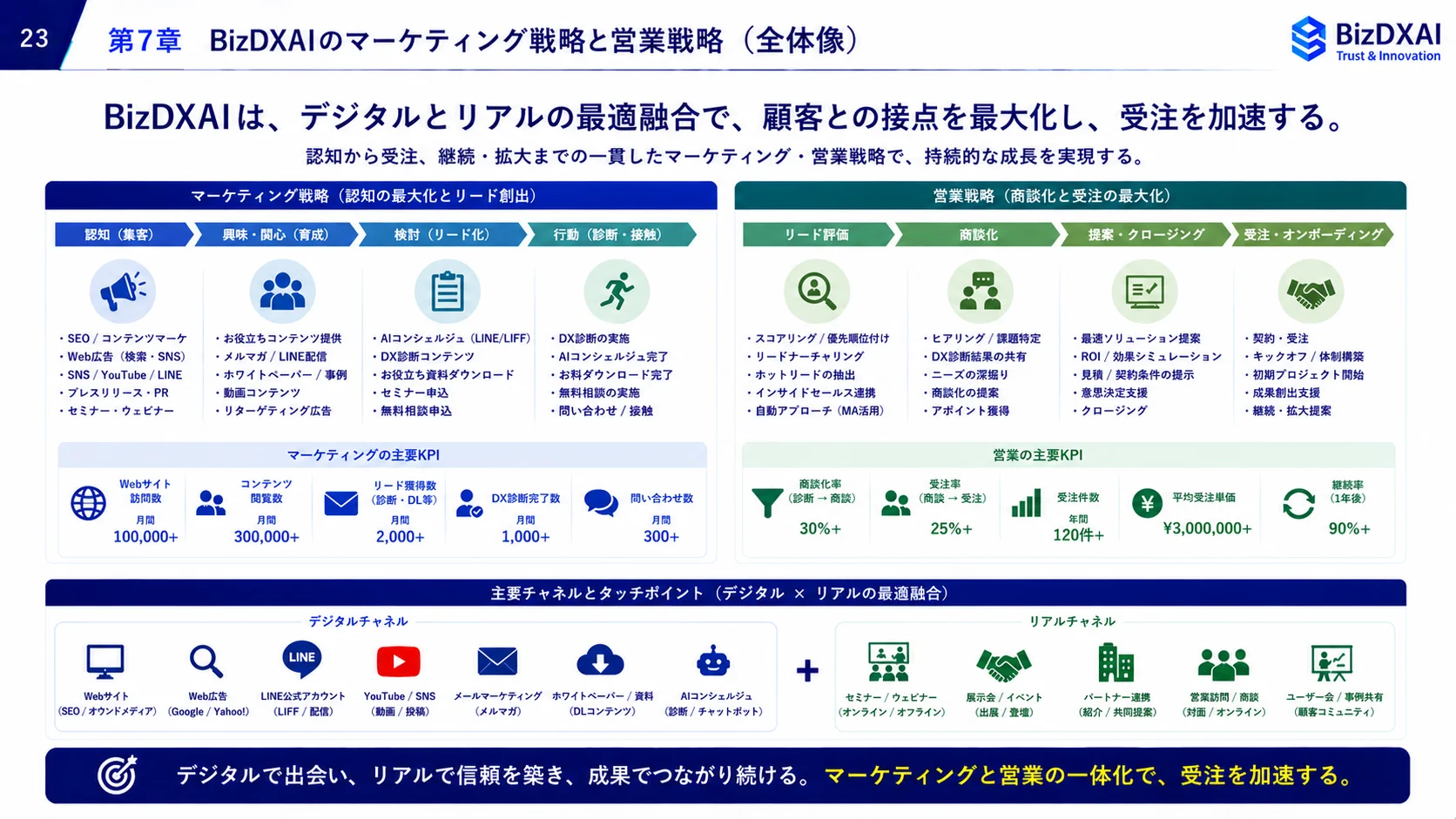 今後のロードマップ — 23/24