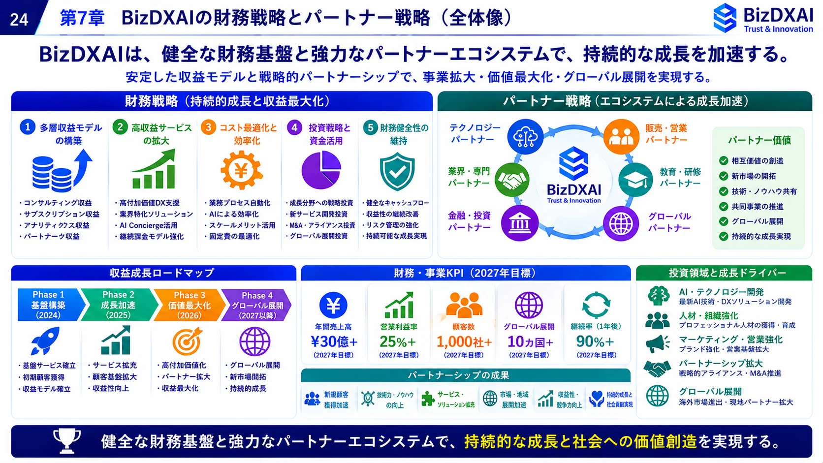 まとめ — 24/24